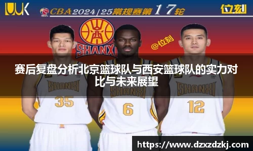 赛后复盘分析北京篮球队与西安篮球队的实力对比与未来展望